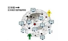 : imken钱包USDT如何兑换人民